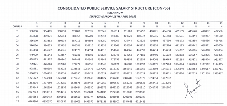 INEC Salary Structure 2023 INEC Allowance and Ranks